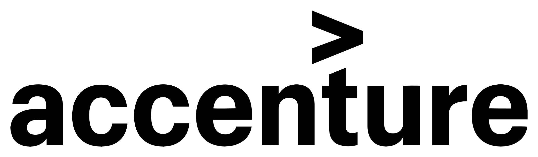 Accenture